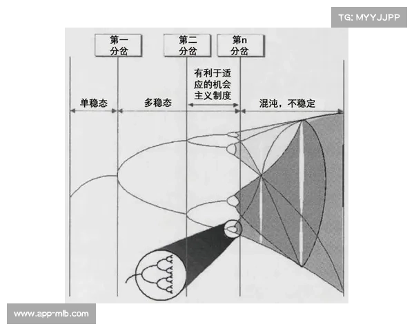 复杂性理论指导统筹设计，应对混沌
